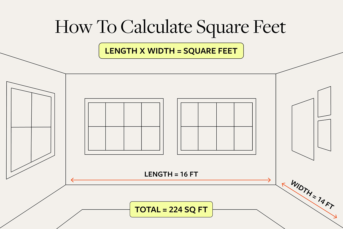 An illustration that says 'How to Calculate Square Feet' and is on a grey background